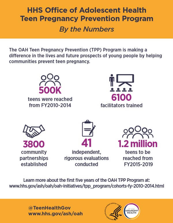 Screenshot of the HHS Office of Adolescent Health Teen Pregnancy Prevention Program By the Numbers infographic